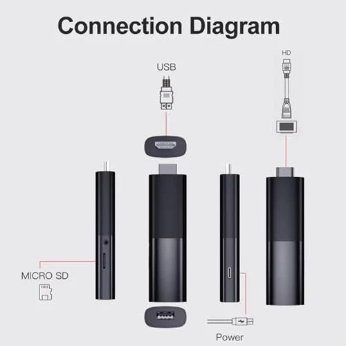 Android IM TV Stick HDR I96 D9 ATV 4K, Android TV Stick 4K, Fair Tv Stick 4K Max - Image 3